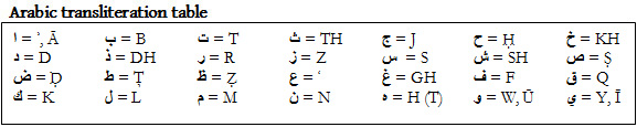 Arabic transliteration table