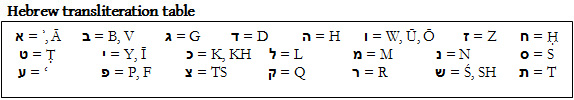 Arabic transliteration table